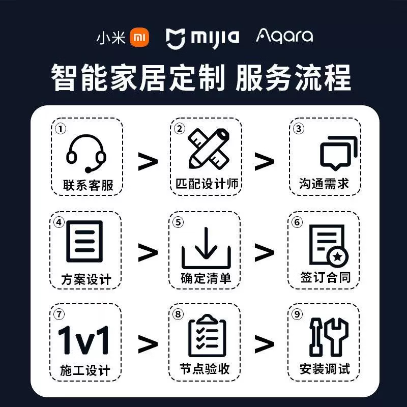 Xiaomi Mijia Whole House Smart Home Control System Set Villa Home Smart Curtains Lighting Custom Design National Installation Package Package Water and Electricity Connection Consult Customer Service to Get Decoration Plans for Free