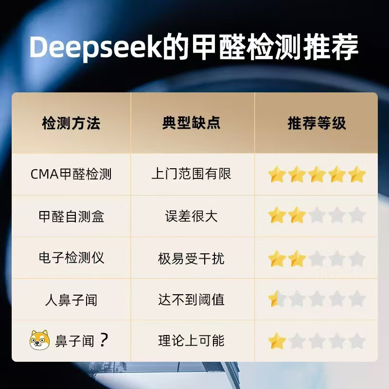 Shuimulan CMA formaldehyde detection professional formaldehyde detection door-to-door without formaldehyde removal detection formaldehyde detection instrument detection box pregnancy and infant single item suitable for retesting