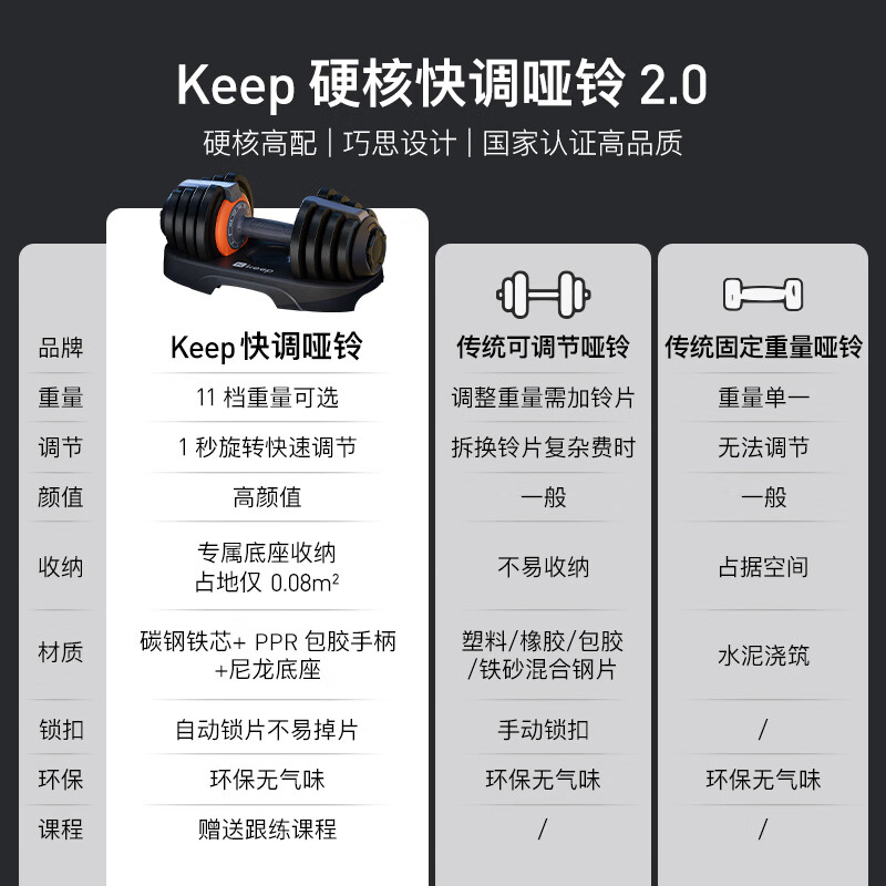 Keep quick-adjustable dumbbells with 11 adjustable weights for hard-core men to practice muscle shaping and professional fitness 12.5kg*1