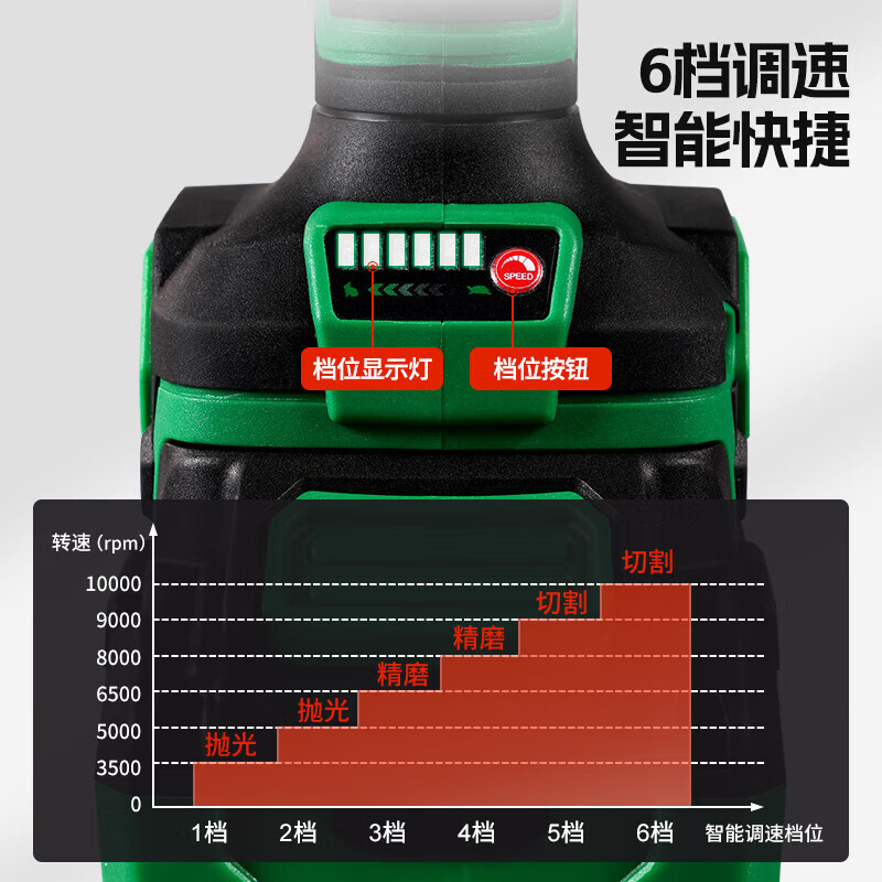 Sanqihu angle grinder JM-125AT bare metal