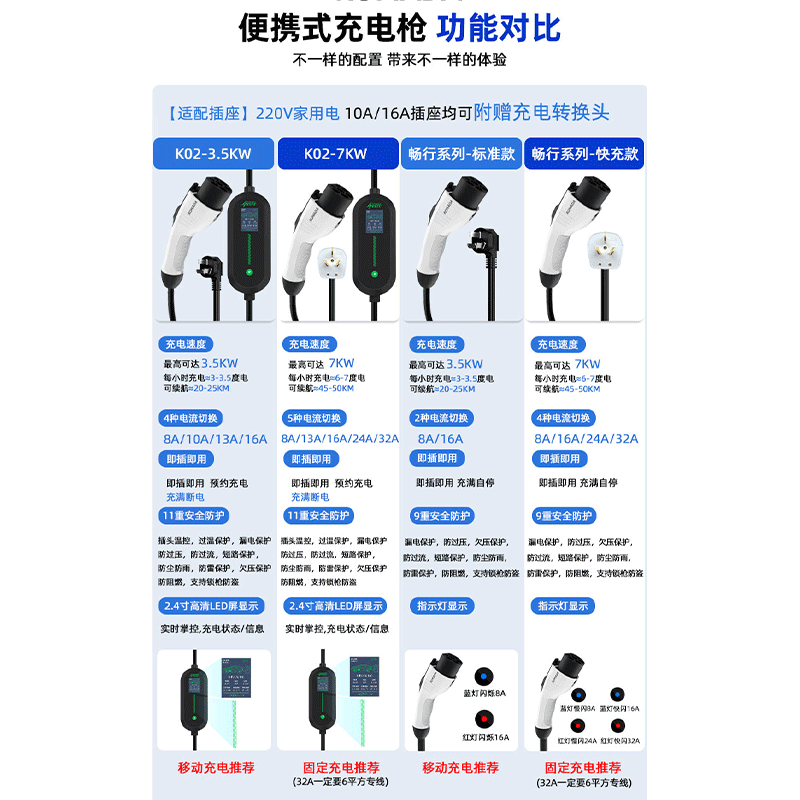 ROMADA Shangjie H5 car charger 3.5KW/7KW portable 220v household grounding-free AC charging pile Shangjie H5 display model 7KW 16A-32A four-speed switching 20 meters cable