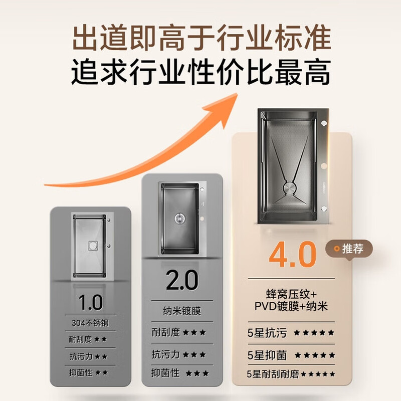 Canbo sink large single slot honeycomb embossed nano stainless steel kitchen sink integrated basin