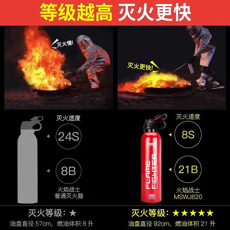 Flame Warrior vehicle-mounted water-based fire extinguisher household new energy vehicle national standard fire protection 3C certification 21B environmental protection 620ml basic model