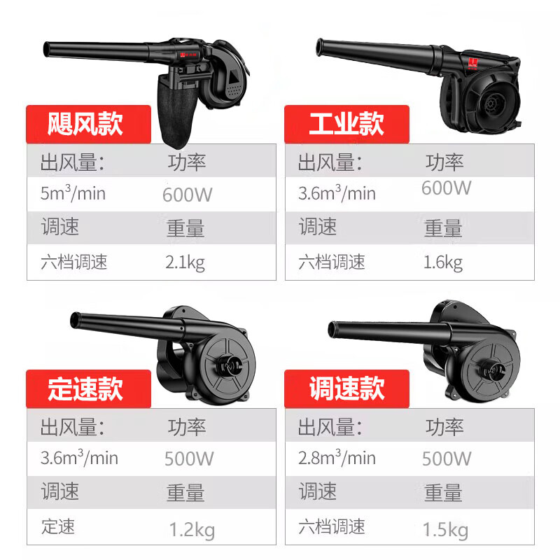 Unilite blower small soot blower computer dust cleaning blower high power industrial 220v powerful dust removal vacuum cleaner