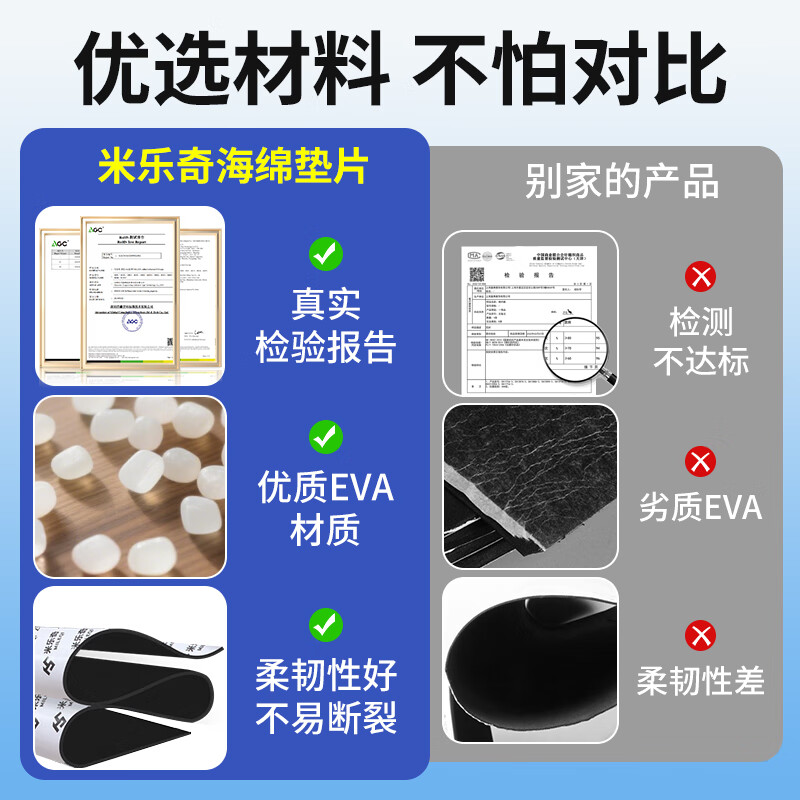 Mileqi eva sponge gasket waterproof anti-slip high elastic foam board shock absorption buffer non-slip wear-resistant foam board self-adhesive adhesive sealing board high-density anti-collision sound insulation cotton adhesive eva board 1 meter * 1 meter 1 piece 5mm thick