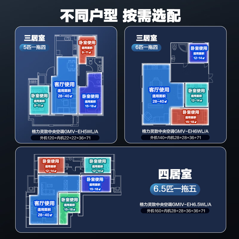 Gree Central Air Conditioning Lingzhi Multi-split 6 HP One to Four Pure Copper Tube GMV-EH6WL/A Large Three Bedrooms and One Living Room Multi-effect Silent One-price All-inclusive Seiko Installation National Subsidy
