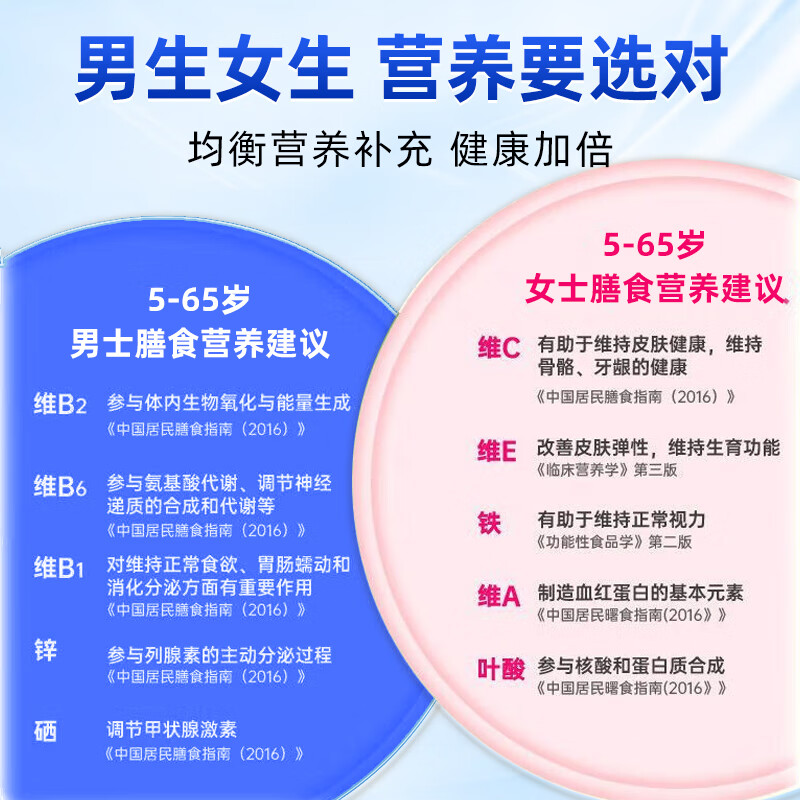 Tong Ren Tang (TRT) multivitamins, multivitamin mineral tablets, multidimensional element tablets, multivitamins for women and men, periodic pack, multivitamin supplement, 120 tablets*3 bottles