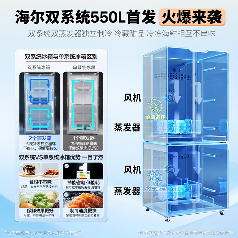 Haier refrigerator 2025 new product leader575 dual system dual evaporator cross four-door new level energy efficiency ALP ultra-clean five-in-one large-capacity household refrigerator new product launch + dual system dual cycle + global clean system