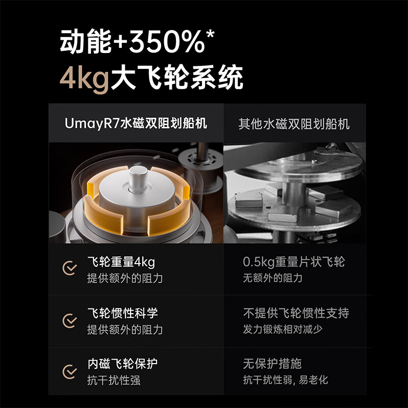 Youmei New Product Hydromagnetic Dual Resistance Rowing Machine Self-Powered Shuttle Intelligent Rowing Machine Home Gym Folding R7 Folding Model Solid Wood - Shuttle Intelligent Resistance Adjustment