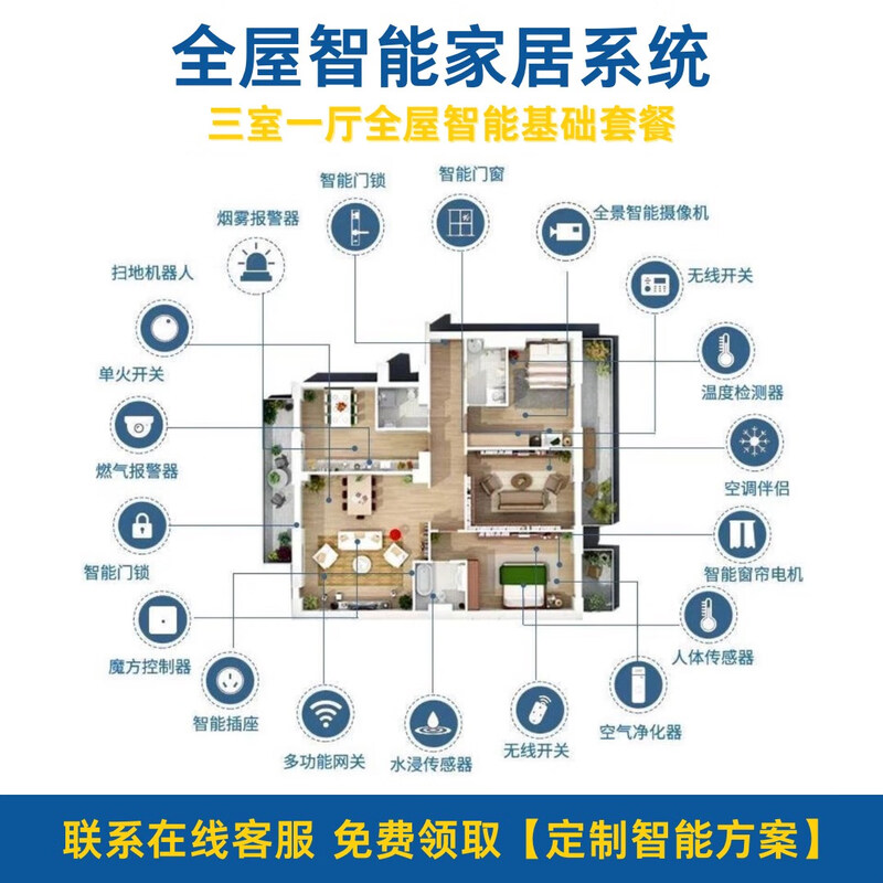 Xiaomi (MI) access to Xiaomi Mijia whole house smart home control system set voice lighting curtain living room design customization three bedrooms and one living room whole house smart basic package l5 years quality contact customer service to get the design plan for free