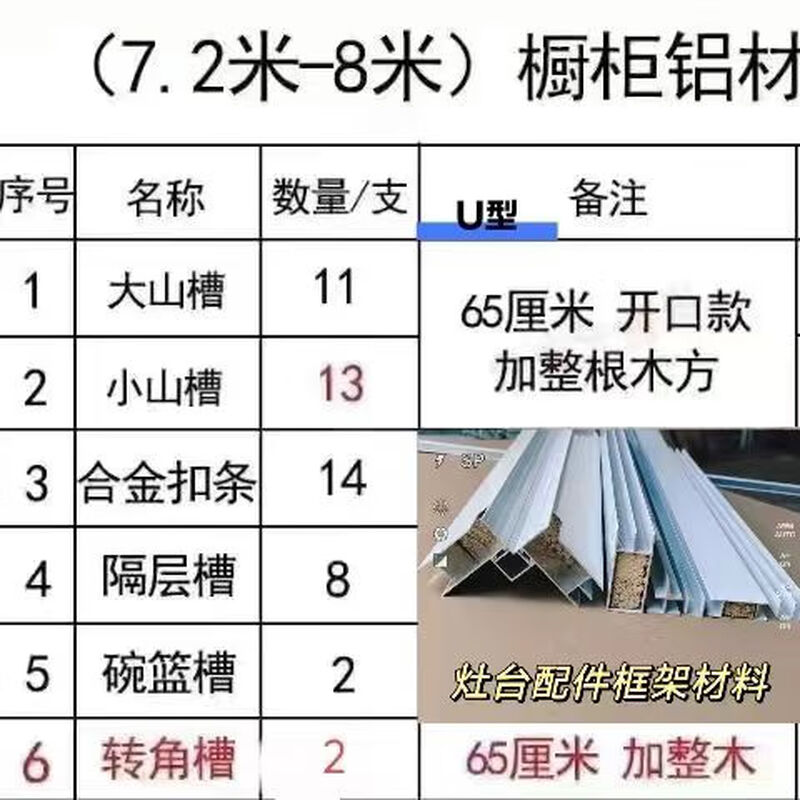 Ceramic tile cabinet complete set of aluminum accessories frame extra thick column stove card slot edge strip cabinet accessories aluminum profile thickened alloy buckle 1.5 meters 2 pieces