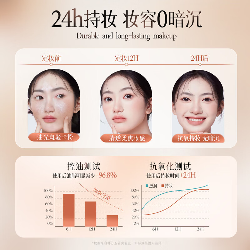 Korean herbal grain loose powder for men and women, light and translucent oil-controlling makeup-setting concealer, waterproof and sweat-proof, non-removing makeup, oily skin water-based makeup setting powder, versatile white