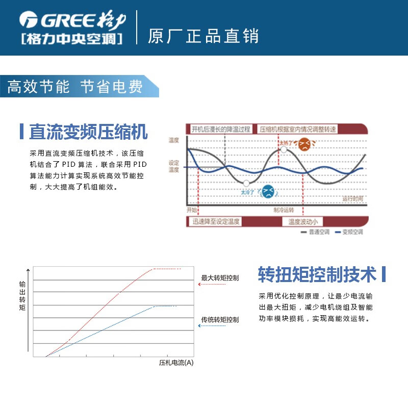Gree GREE central air conditioning 10 HP duct machine 10 HP ceiling machine one to two variable frequency heating and cooling 10p patio machine multi-connected GMV-250WL/La tail cargo machine 99 new 10 HP one to two patio machine (bare metal)