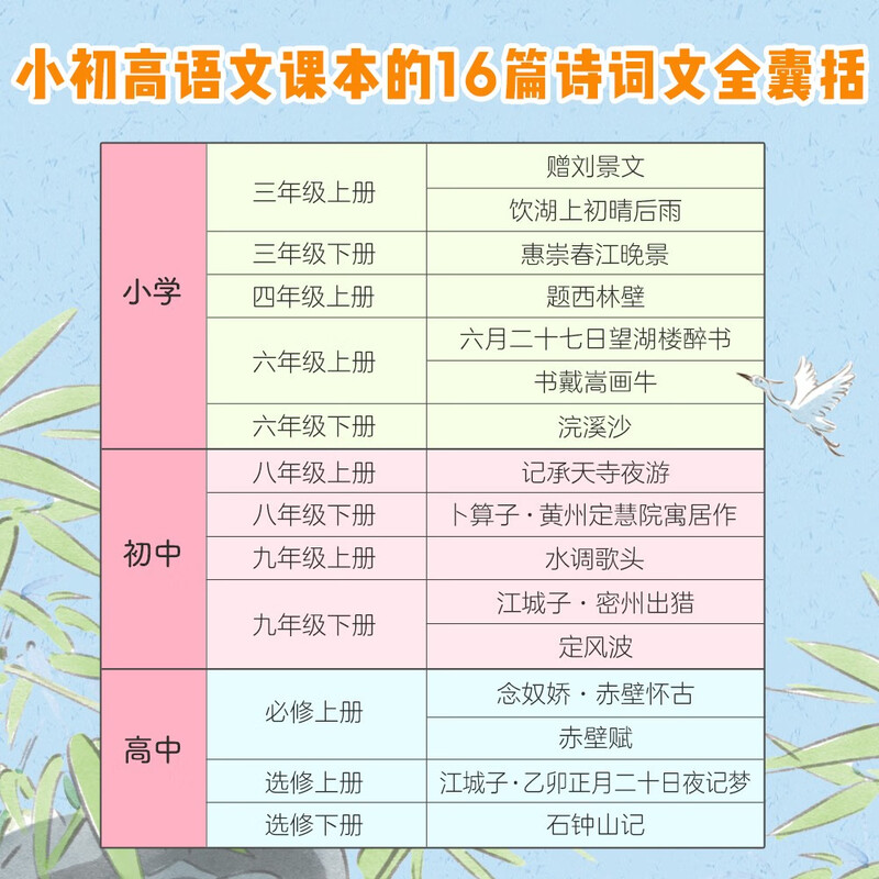 The great writer in comic textbooks, the great Su Dongpo (2 volumes), fun 7-year-old + children's popular science picture book, character biography, primary school Chinese language test knowledge money-saving card