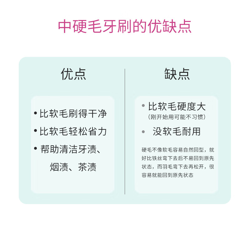 Bai Zao large-headed toothbrush with medium-hard bristles, medium-haired unisex, independent wear, household, adult, family wear, women's and men's special 4 pieces