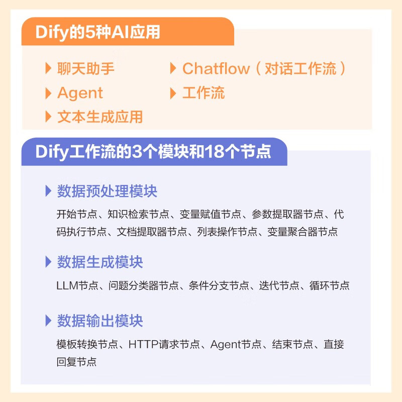 Develop AI Agent from scratch and use Dify to build an agent from 0 to 1 (produced by Bowen Viewpoint)