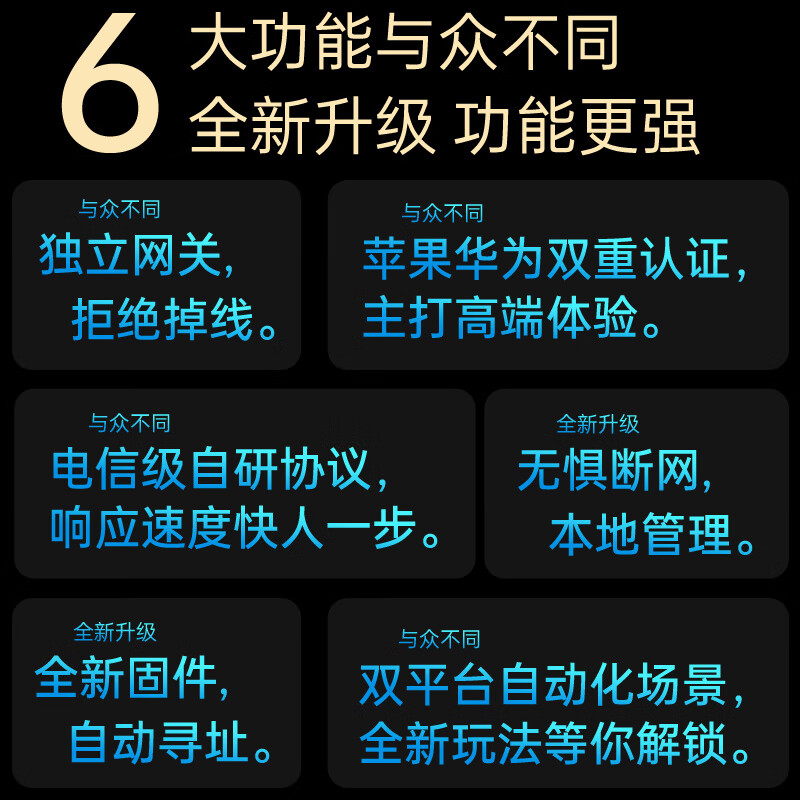 VRF central air conditioning intelligent temperature control panel gateway Apple dual platform air conditioning gateway PRO-Oakes