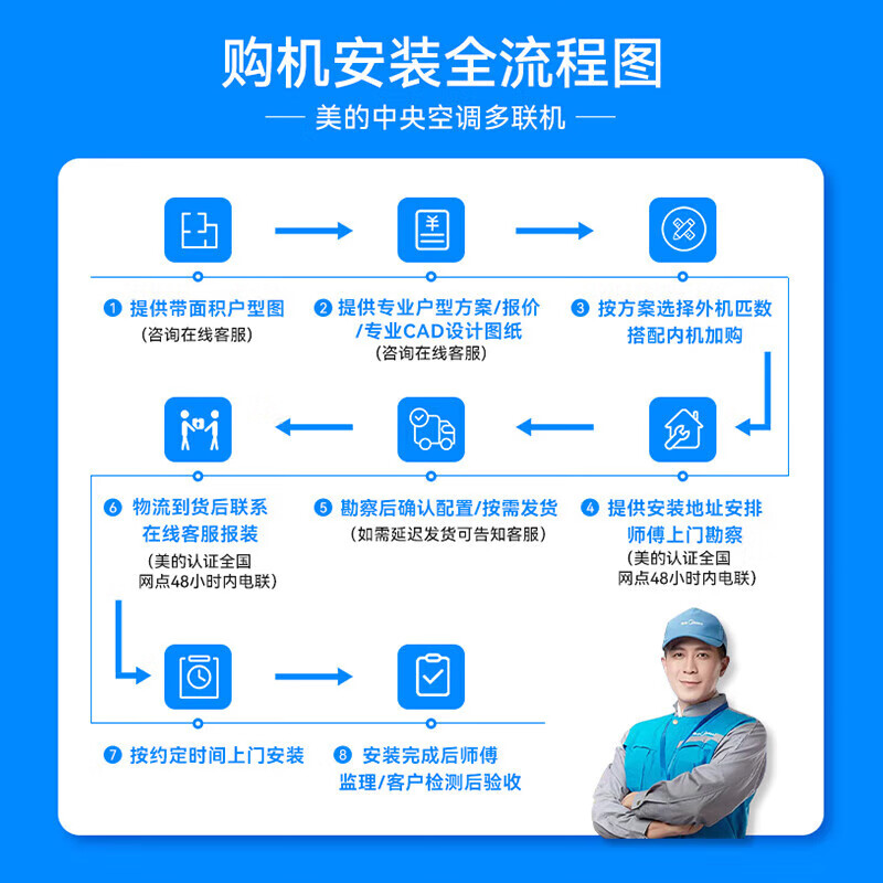Midea central air conditioner Starlight MDS ideal home multi-split duct machine one to four/one to three/one to five or six household and commercial full DC variable frequency embedded air conditioner 5 HP first class energy efficiency multi-split design do not take photos 80-110