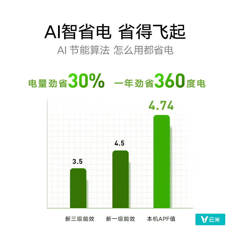 VIOMI Air Conditioner Intelligent Power Saving 2 HP New Level Energy Efficiency Inverter Heating and Cooling Smart3 On-hook Pure Copper Tube KFRd-46GW/Y3PQ7-A1 has been connected to Mijia APP