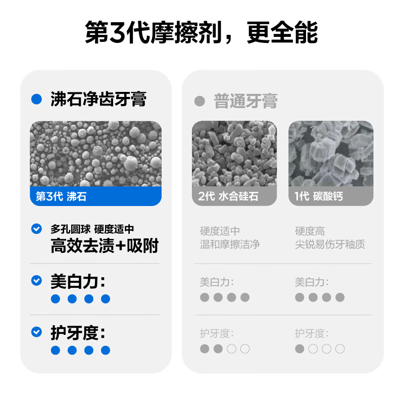 Semi-zeolite teeth cleaning toothpaste, whitening, brightening, removing yellowing, removing smoke stains, bad breath, refreshing breath, men's adult teeth 360g