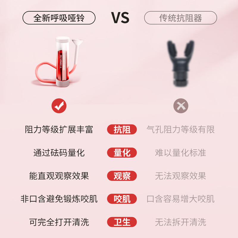 Mdikawe Breathing Dumbbell Weights High School Entrance Examination Abdominal Trainer Vital Capacity Vest Line Slimming Face Core Exercise Fitness Pink