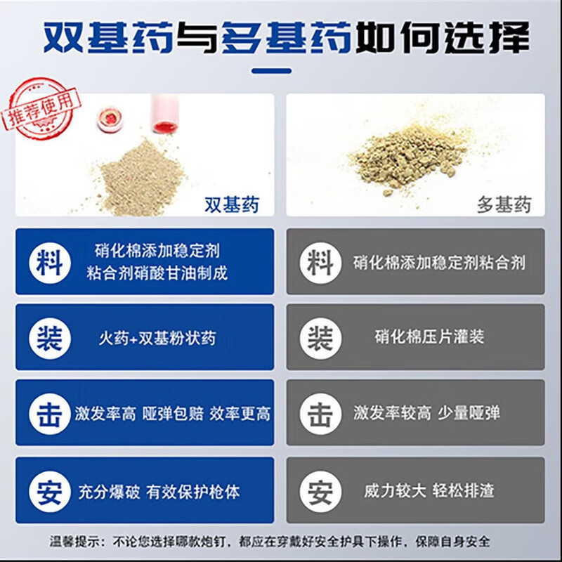 Ceiling artifact integrated nail fastener nailer nail shooter special 8.5 thick fire disc nails 32/42/52 double base medicine 52mm fire disc nails 100 pieces