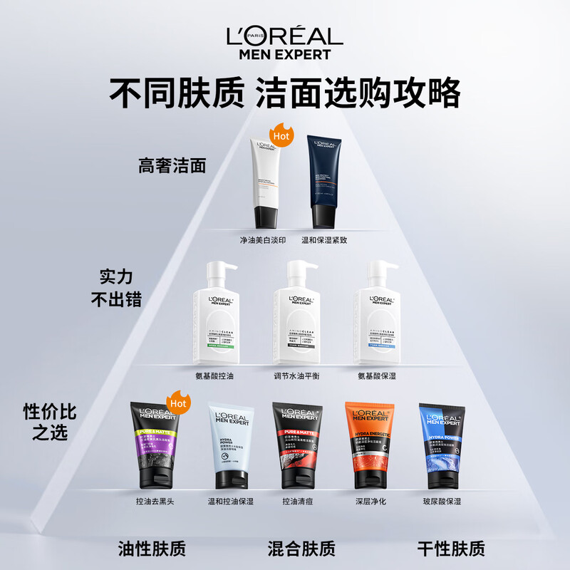 L'Oreal Men's Anti-Blackhead Cleanser 100ml*2 Set Oil Control, Acne, Exfoliating Cleanser, Skin Care Products New Year