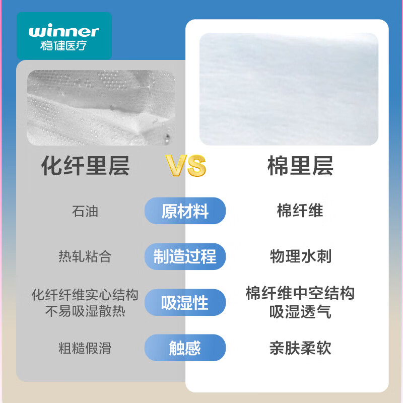 Robust disposable mask medical surgical mask for children 6-12 years old three-layer protective bacterial filtration rate 95% 50 pieces