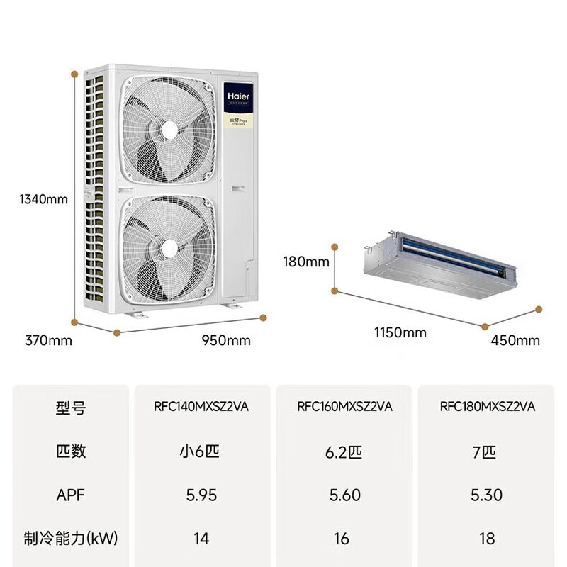 Haier central air-conditioning one-to-four and one-to-three household living room multi-split, one price all-inclusive, full DC variable frequency first-level energy efficiency embedded whole-house air conditioner Yunshu Pro+ large 6 HP first-level energy efficiency one to five, three rooms and two living rooms, 130 double fans