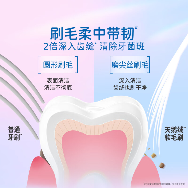 Crest velvet toothbrush gum protection small wide head ultra-fine soft bristles adult two-pack new and old packaging colors random