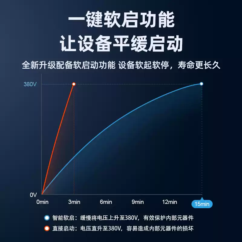 Zhengxi to single-phase to three-phase boost inverter voltage converter power isolation transformer three-phase three-wire 15VA