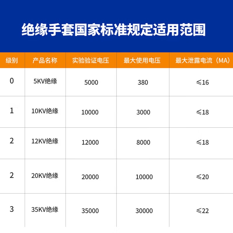 Jinbuan rubber insulating gloves for live operation in power distribution room, high voltage resistant and anti-shock gloves, 10KV flat version