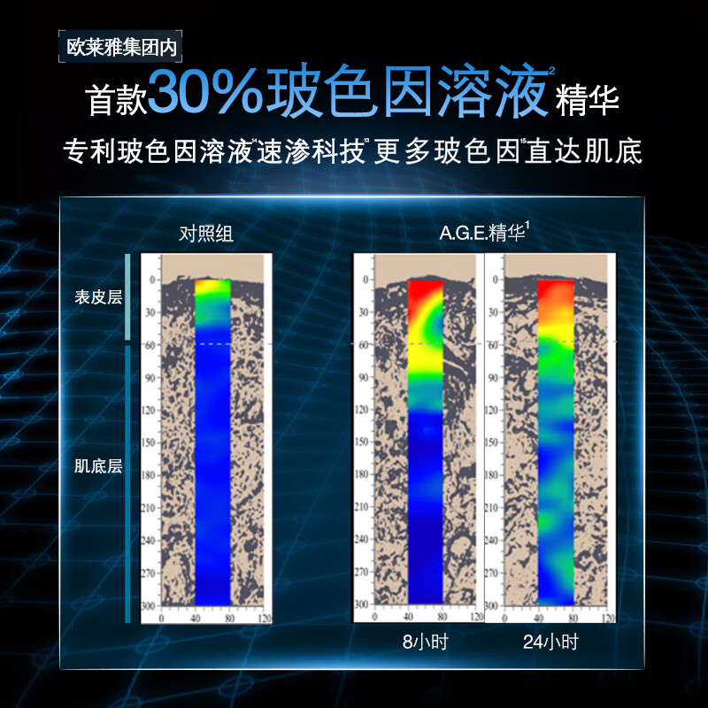 SkinCeuticals AGE Essence 30ml Anti-sugar, Anti-Aging and Firming 30% Bose Skin Care Products Valentine's Day Gift New Product