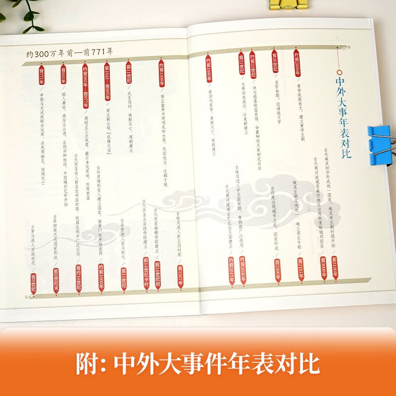 A History of China for Young People (14 volumes in total), suitable for junior high and high school history textbooks, a complete set of General History of China, a complete set of five thousand years of China, original authentic children's literature extracurricular reading books