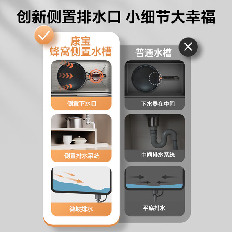 Canbo sink large single slot honeycomb embossed nano stainless steel kitchen sink integrated basin