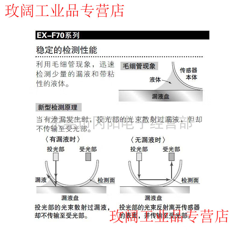 Yue Changsheng's new Japanese Panasonic leak detection photoelectric sensor amplifier built-in type EX-F71-PN EX-71