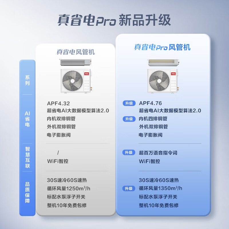 TCL one-price all-inclusive central air-conditioning large 3-horse power-saving duct machine one-to-one hidden embedded ceiling air conditioner first-class energy efficiency household air conditioner KFR-75FW/RP6Cb+F1