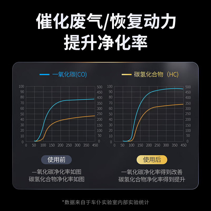 Car servant black gold three-way catalytic cleaner to remove carbon deposits, exhaust gas purification, disassembly-free gasoline additive, 2 bottles