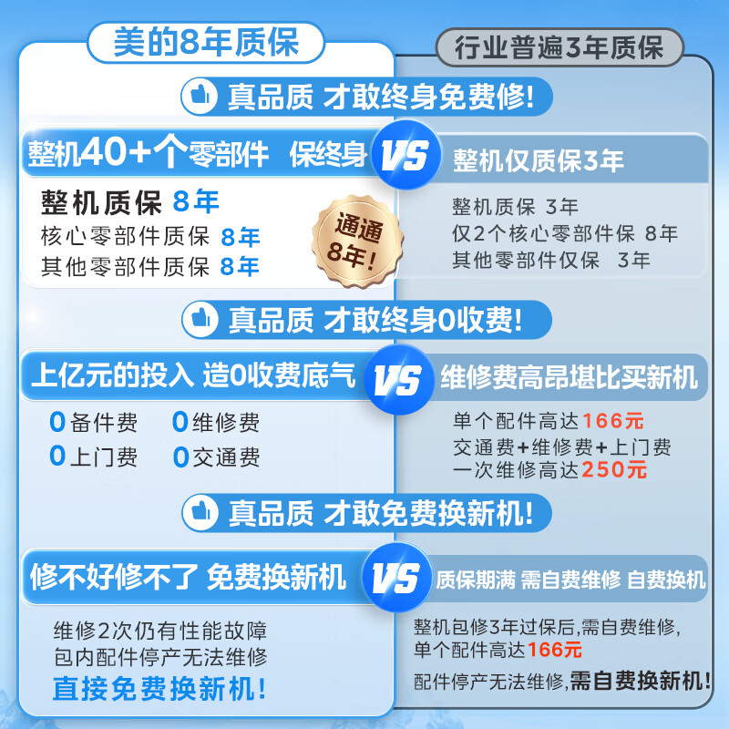 Midea's national subsidy is 20% lifetime free of replacement of magnesium rods 60 liters electric water heater 3300W frequency conversion power saving first level energy efficiency energy saving safety water and electricity separation F6033-JE6 (HE)