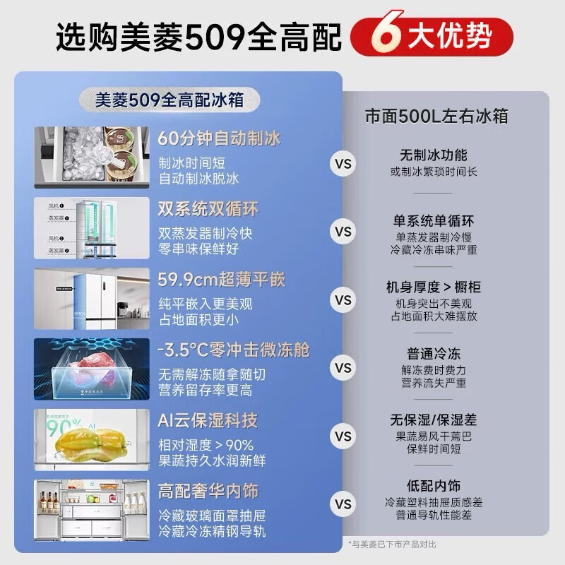 MeiLing 509-liter French five-door ultra-thin zero-embedded automatic ice making AI cloud moisturizing dual system dual cycle first-level air cooling BCD-509WPU9CZX
