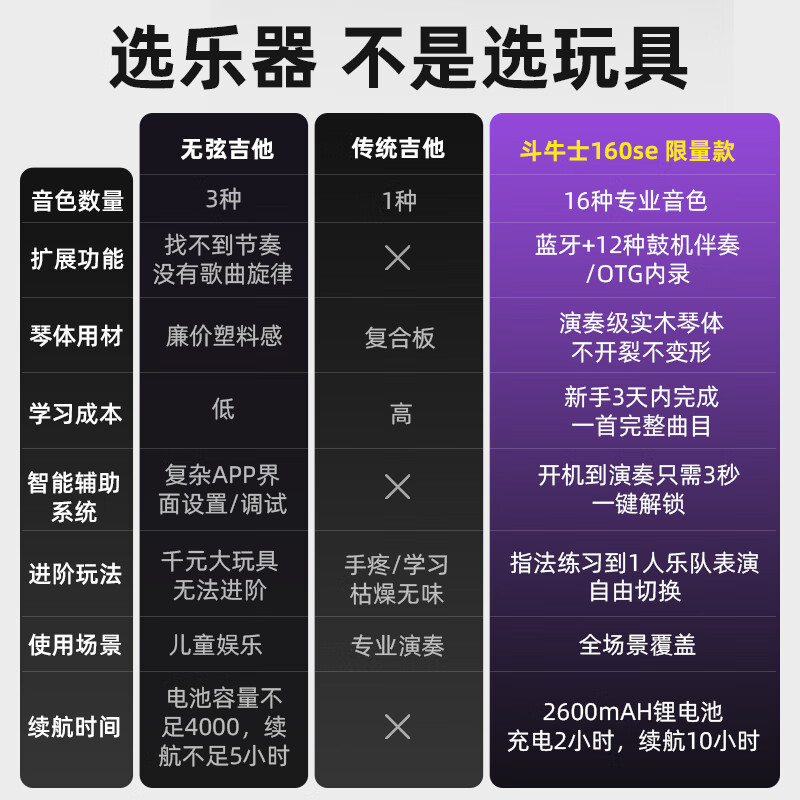 Matador electric guitar for beginners, smart 160se built-in effector, Bluetooth, live broadcast, and can be connected to headphones, 160SE limited sea pattern stone color