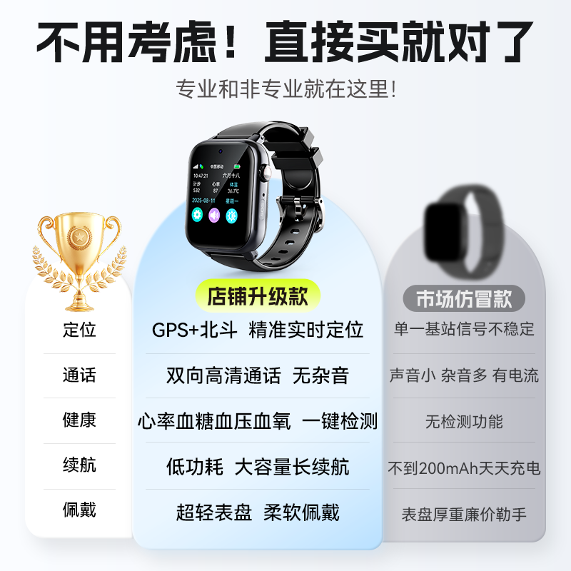Wise Country GPS Positioning Tracker Dementia Elderly Anti-lost Phone Smart Blood Sugar Watch Ring Beidou Artifact