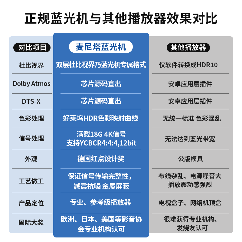 Magnetar UDP800 4K Blu-ray SACD player 3D DVD player HD hard drive lossless music HIFI digital broadcast