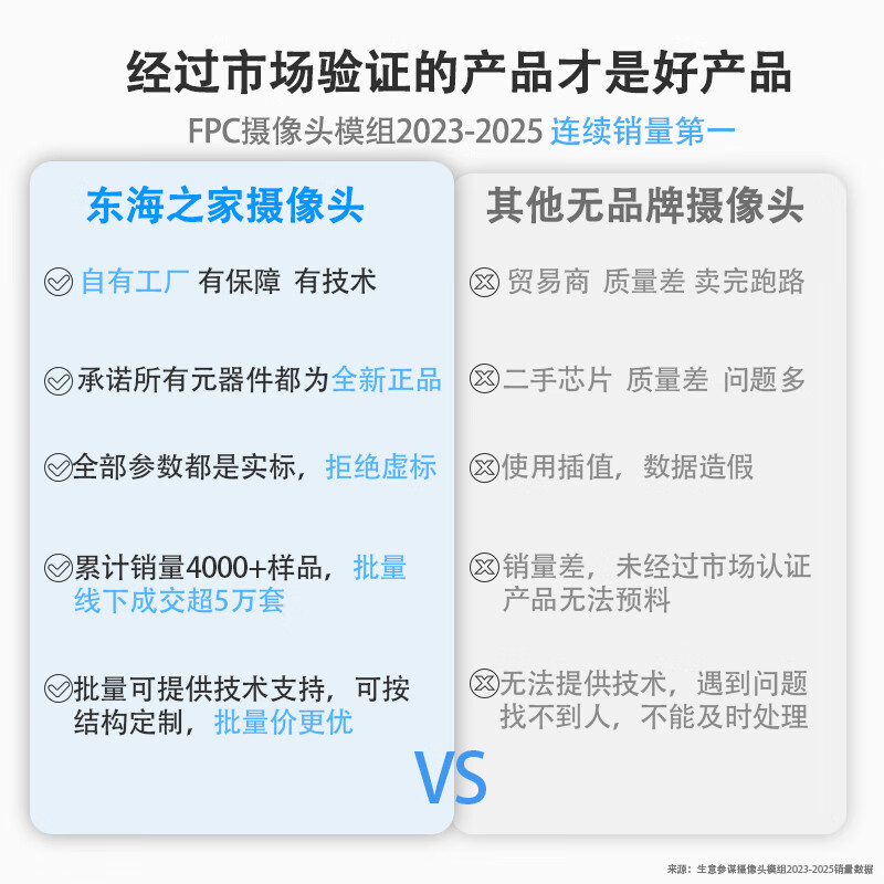 Autofocus module 16 million camera module 4k high definition FPC cable imx258usb driver-free otg 5 million single cable