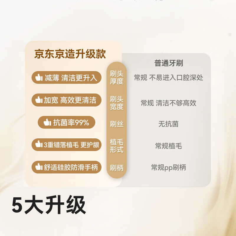 Pro soft-bristled wide-thin gum-protecting toothbrushes 4 pieces + refreshing breath-removing toothpaste 120g