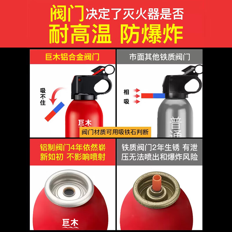 Jumu vehicle-mounted fire extinguisher National Fire Protection 3C certified water-based household vehicle portable portable small car special 620ml water-based fire extinguisher
