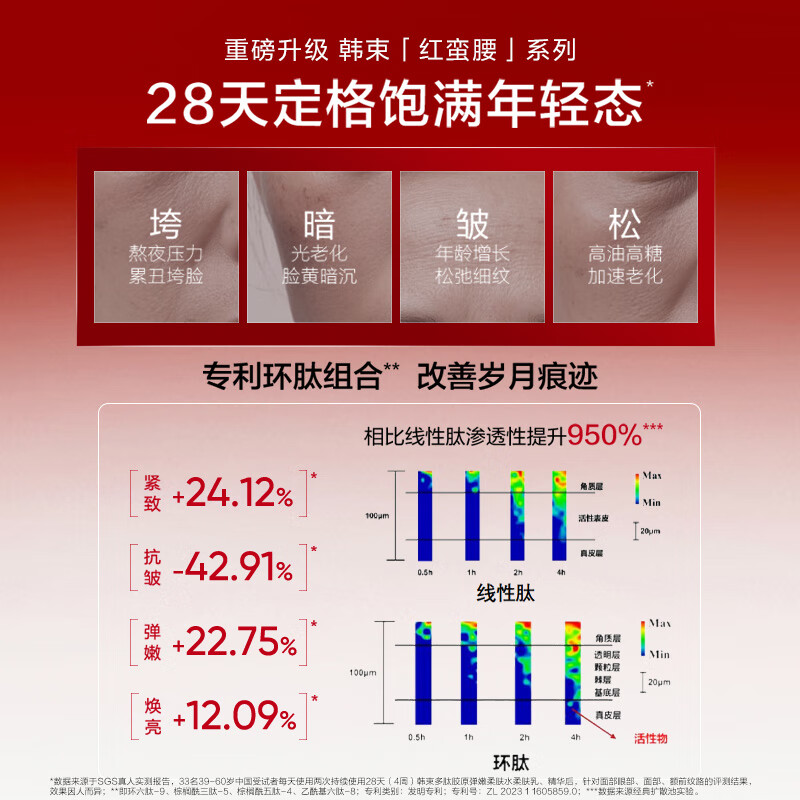 Han Shu Hongman waist 5-piece gift box skin care product set water emulsion cream anti-wrinkle firming cosmetics birthday New Year gift