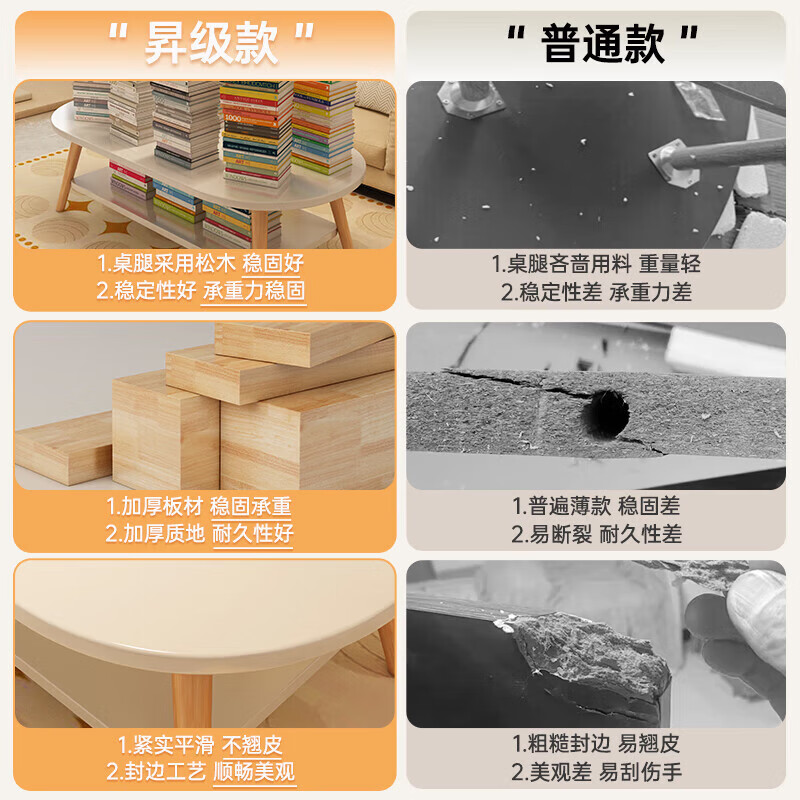 Coffee table for living room, home small apartment table, simple rental house, simple bedroom, creative solid wood table legs, small tea table, quality thickened and upgraded, warm white 80CM