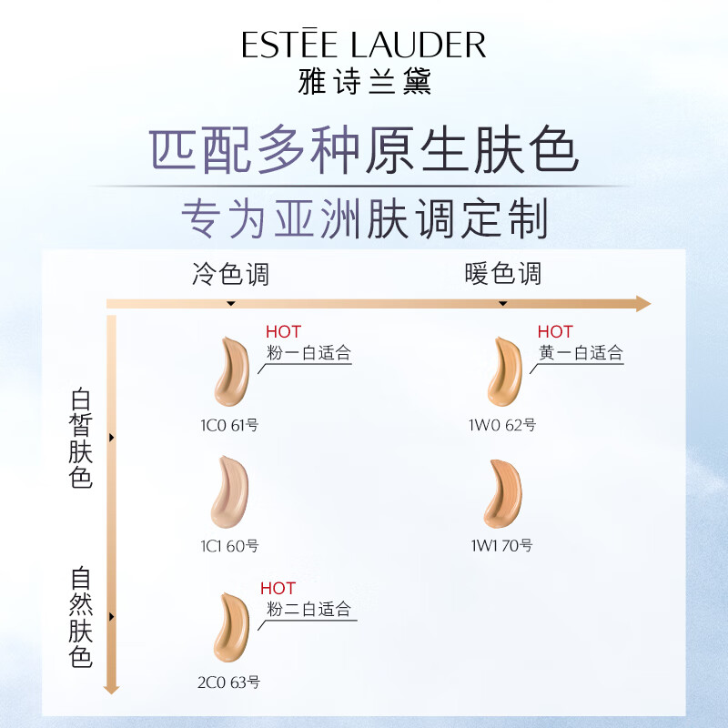 Estee Lauder Qin Water Foundation 63# Natural White (2C0) 30ml Dry Skin Long-lasting Concealer Cosmetic Gift Box Birthday Gift