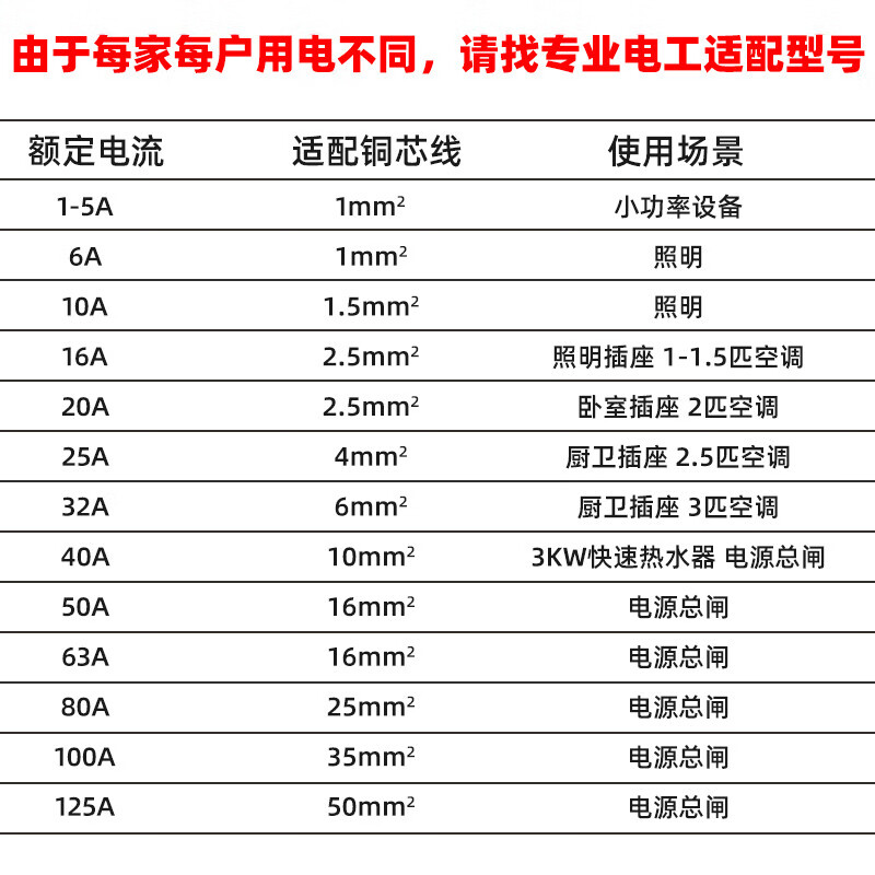 Chint air switch NXB household 63 small circuit breaker 1P2P3P4PC type gate protector air switch DZ47 125A 4p